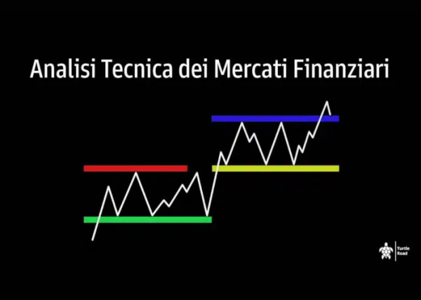 Analisi Tecnica dei Mercati Finanziari – Federico Ronzoni